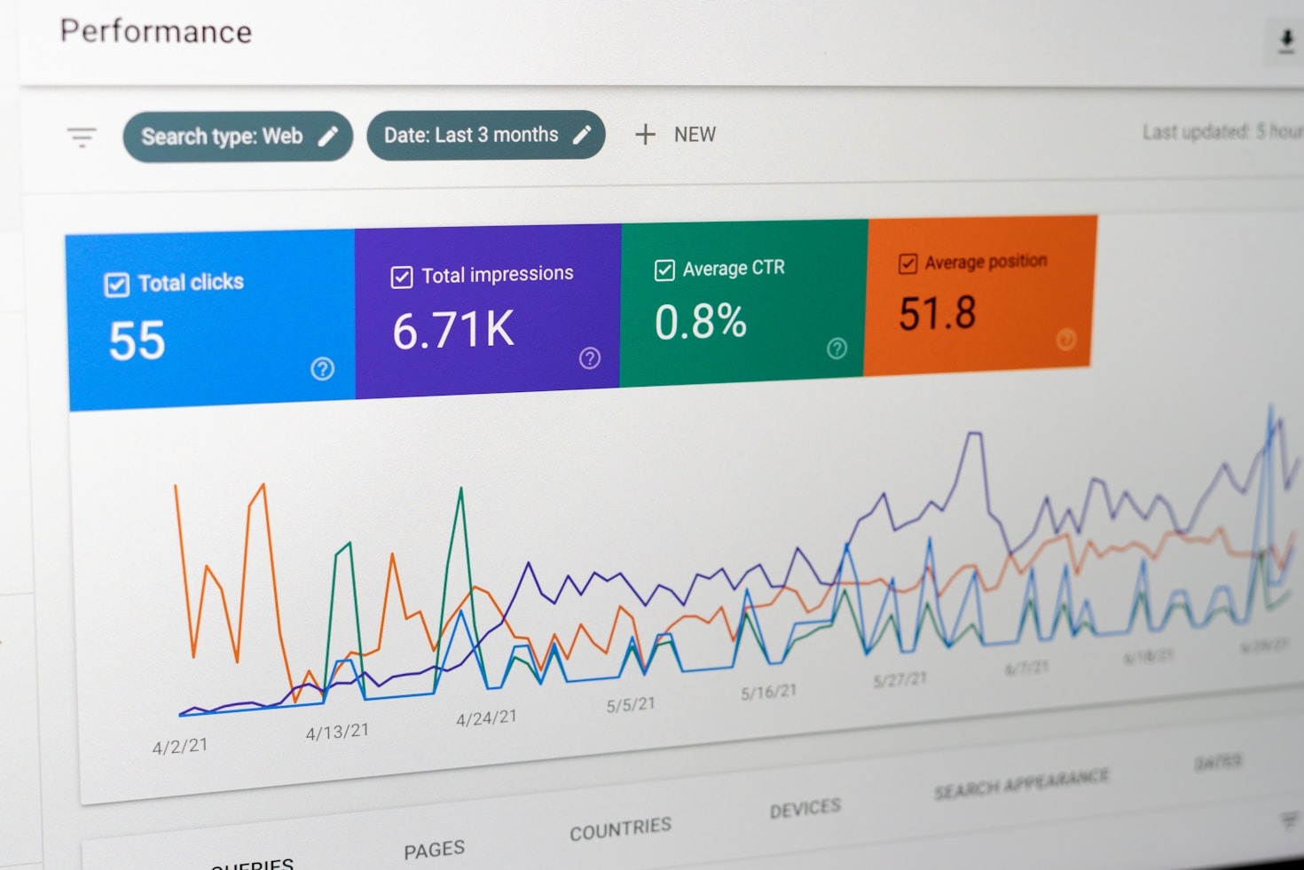 Understanding Google’s Algorithm to Protect Your PBN